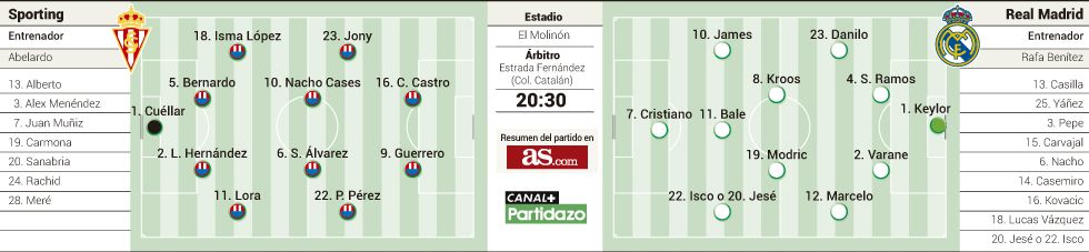 Заявка «Реал Мадрид» на матч против «Спортинга»