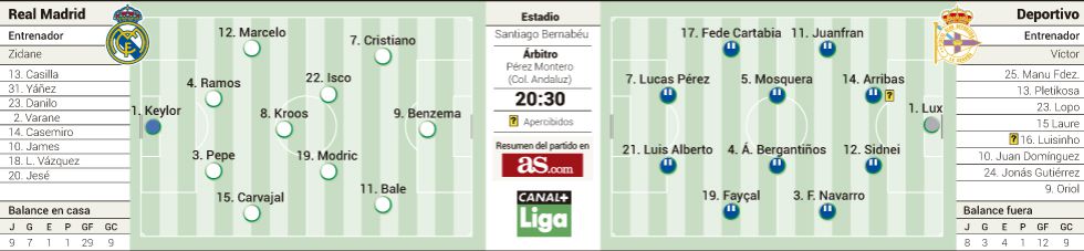 Заявка «Реал Мадрид» на матч с «Депортиво»